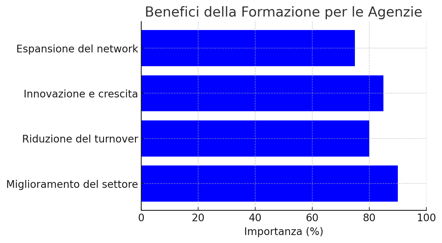 Formazione Immobiliare: Hard Skill e Soft Skill per la Nuova Generazione di Leader